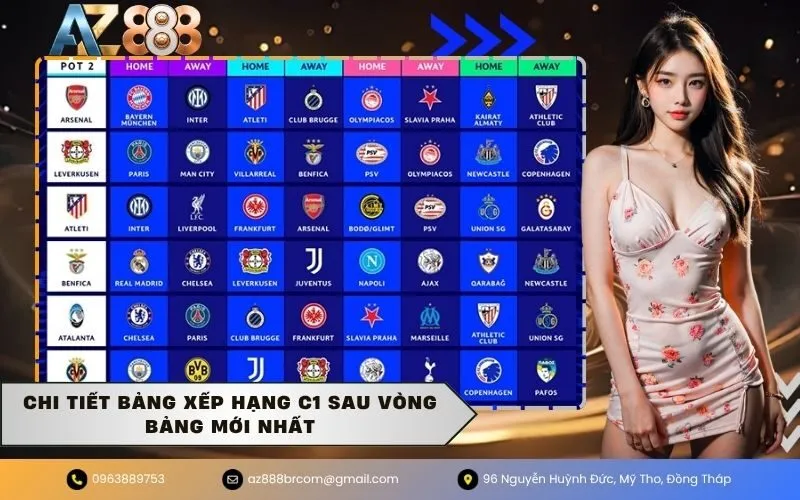 Bảng xếp hạng c1