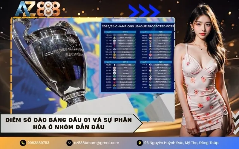 Điểm số các bảng đấu c1 và sự phân hóa ở nhóm dẫn đầu