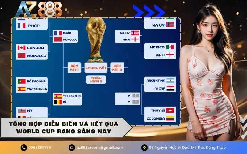 Tổng hợp diễn biến và kết quả world cup rạng sáng nay